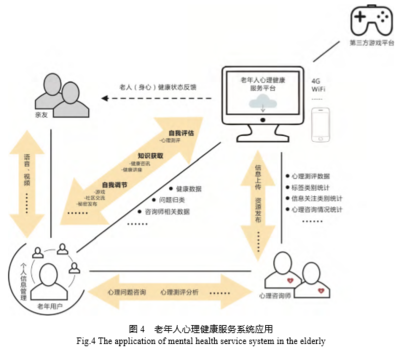 基于互聯(lián)網(wǎng)技術(shù)的老年人心理健康服務(wù)系統(tǒng)設(shè)計(jì)研究